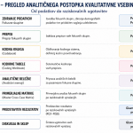 PRILOGA 5 Prikaz analitičnega postopka kvalitativne vsebinske analize